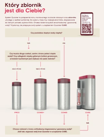 Konfiguracja zbiornika Quooker