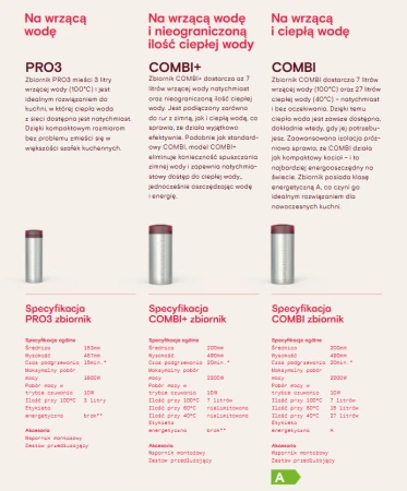 Specyfikacja zbiorników Quooker